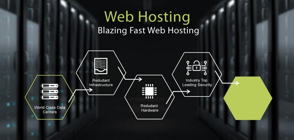 webhosting